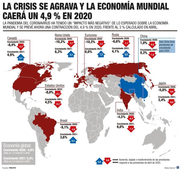 FMI economía mundial