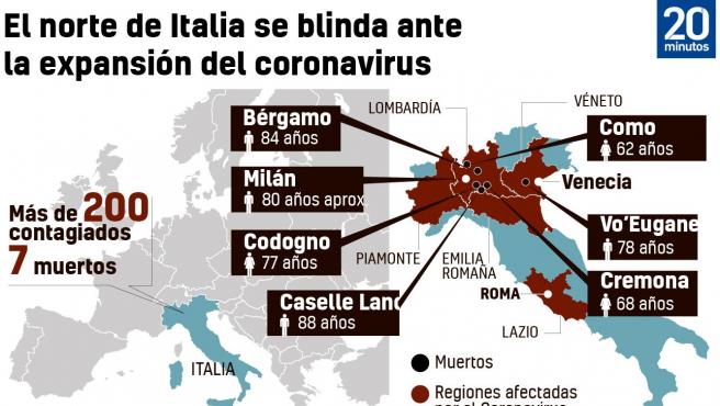 itala-coronavirus